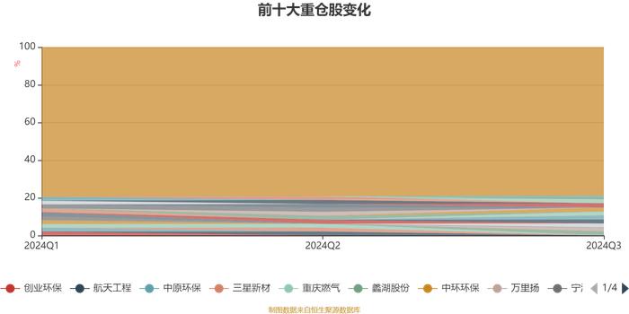 万家高端装备量化选股混合发起式A：2024年第三季度利润82.31万元 净值增长率16.88%