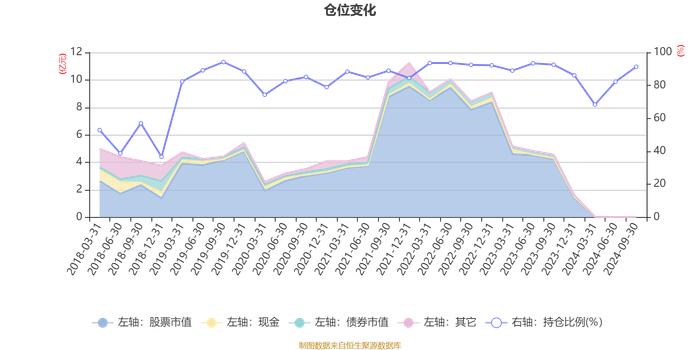 前海联合泳隽混合A：2024年第三季度利润12.92万元 净值增长率17.01%