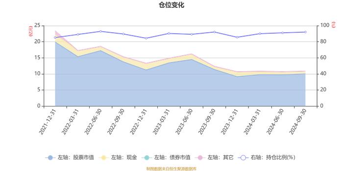 长安成长优选混合A：2024年第三季度利润3204.62万元 净值增长率3.77%