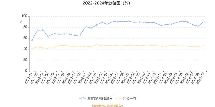 海富通欣睿混合A：2024年第三季度利润360万元 净值增长率3.05%