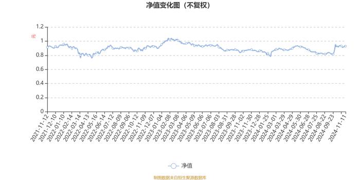 大成优选升级一年持有混合A：2024年第三季度利润1651.13万元 净值增长率6.94%