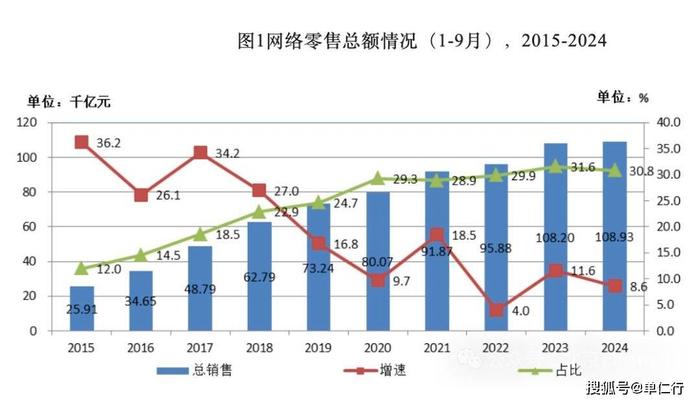 一个节日的结束：再也回不来的双十一