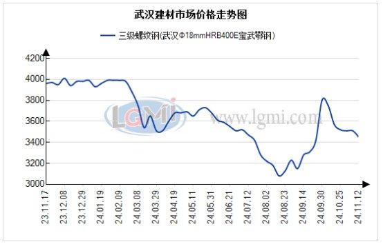 武汉市场建材价趋稳 需求良好