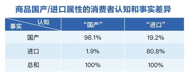 健康消费洞察：“国潮”比进口更受欢迎？我们用大数据验证了一下