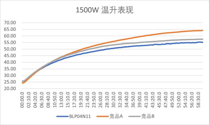 上海贝岭功率器件助力电摩控制器高效发展