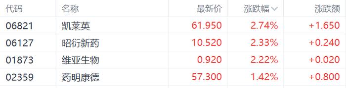 港股收评：恒指跌2.84%失守2万点大关，科技、金融、地产股齐跌