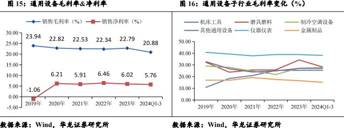 【华龙机械】2024年三季报综述：三季度业绩有所改善，把握结构性投资机会