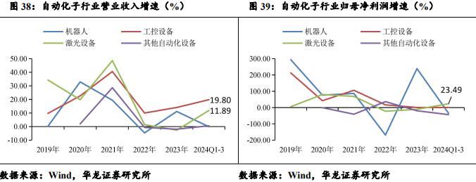 【华龙机械】2024年三季报综述：三季度业绩有所改善，把握结构性投资机会