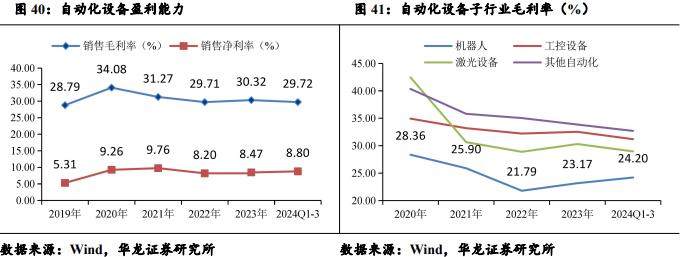 【华龙机械】2024年三季报综述：三季度业绩有所改善，把握结构性投资机会