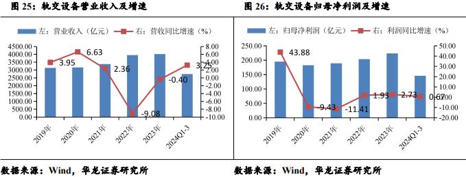 【华龙机械】2024年三季报综述：三季度业绩有所改善，把握结构性投资机会