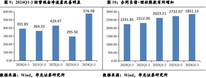 【华龙机械】2024年三季报综述：三季度业绩有所改善，把握结构性投资机会