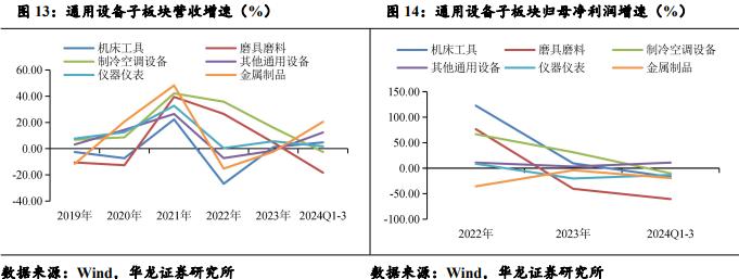 【华龙机械】2024年三季报综述：三季度业绩有所改善，把握结构性投资机会