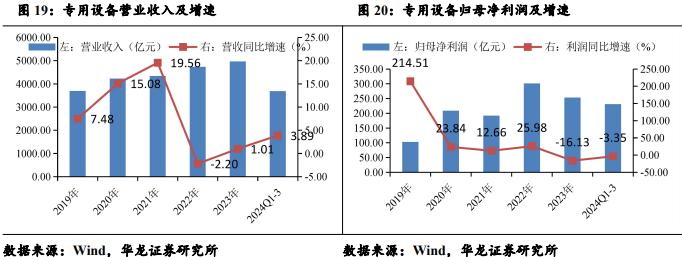 【华龙机械】2024年三季报综述：三季度业绩有所改善，把握结构性投资机会