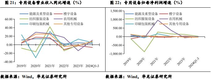 【华龙机械】2024年三季报综述：三季度业绩有所改善，把握结构性投资机会