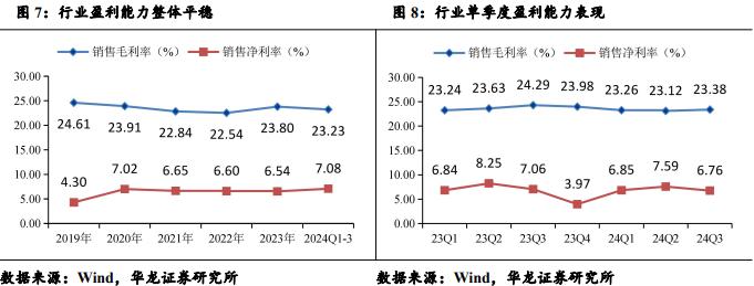 【华龙机械】2024年三季报综述：三季度业绩有所改善，把握结构性投资机会