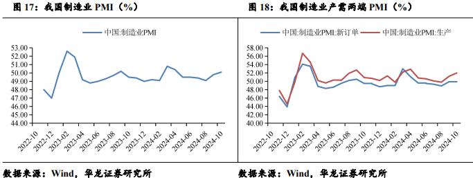 【华龙机械】2024年三季报综述：三季度业绩有所改善，把握结构性投资机会