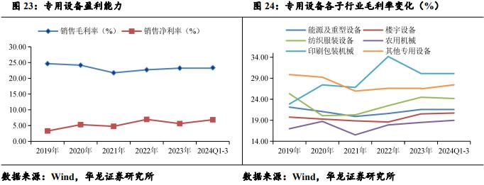 【华龙机械】2024年三季报综述：三季度业绩有所改善，把握结构性投资机会