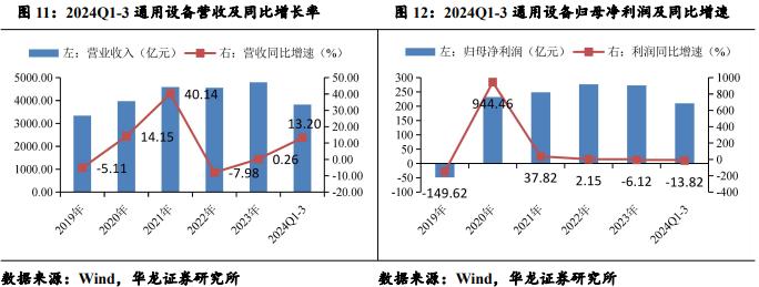 【华龙机械】2024年三季报综述：三季度业绩有所改善，把握结构性投资机会