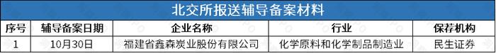 风和医疗科创板折戟后再度开启辅导，耐克、李宁供应商华尔科技拟北交所上市 | IPO