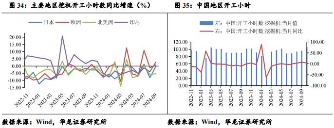 【华龙机械】2024年三季报综述：三季度业绩有所改善，把握结构性投资机会