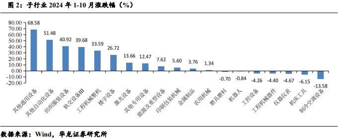 【华龙机械】2024年三季报综述：三季度业绩有所改善，把握结构性投资机会