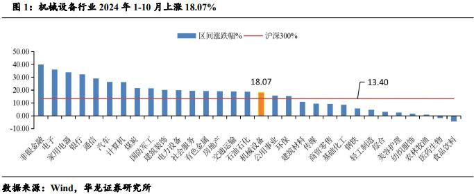 【华龙机械】2024年三季报综述：三季度业绩有所改善，把握结构性投资机会