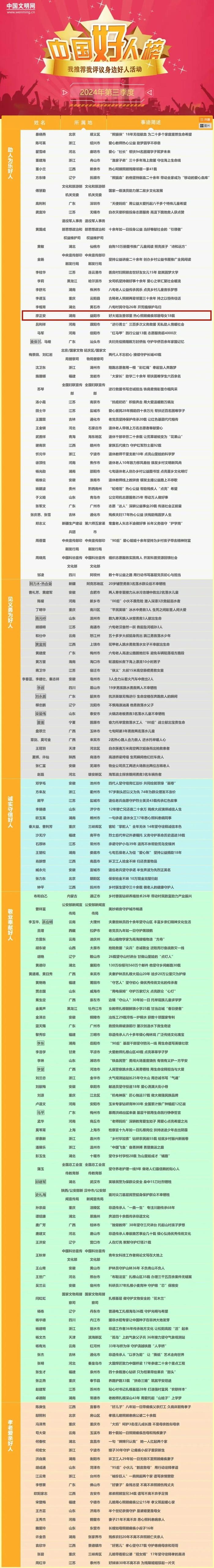 益阳1人上榜！2024年第三季度“中国好人榜”发布→