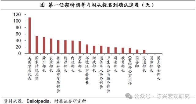 深度 | 谁会是特朗普的新助手？