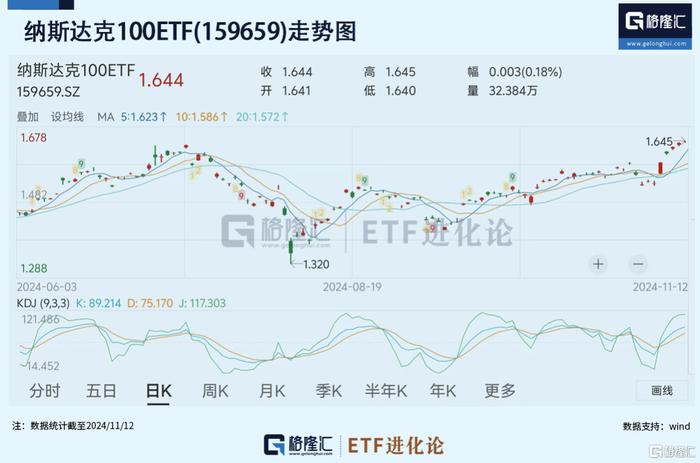 拉爆历史记录！全球最猛散户大扫货