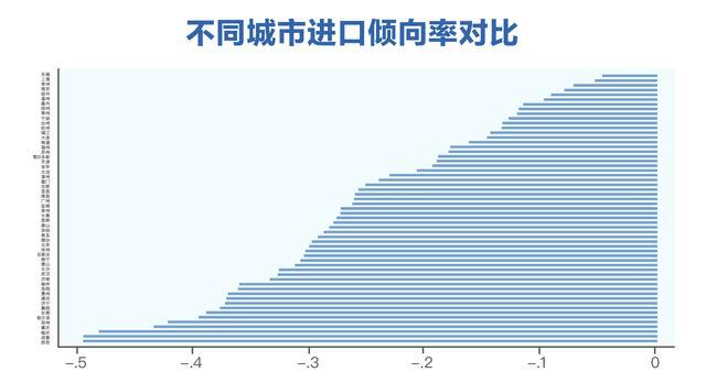 健康消费洞察：“国潮”比进口更受欢迎？我们用大数据验证了一下