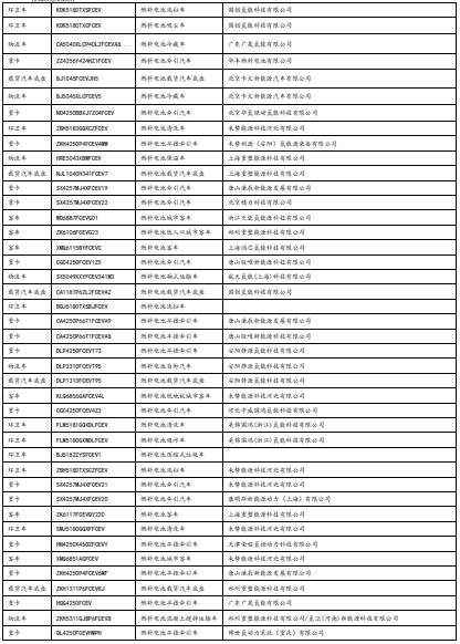 【华安证券·电力设备】行业专题：2024年上半年氢能产业跟踪报告