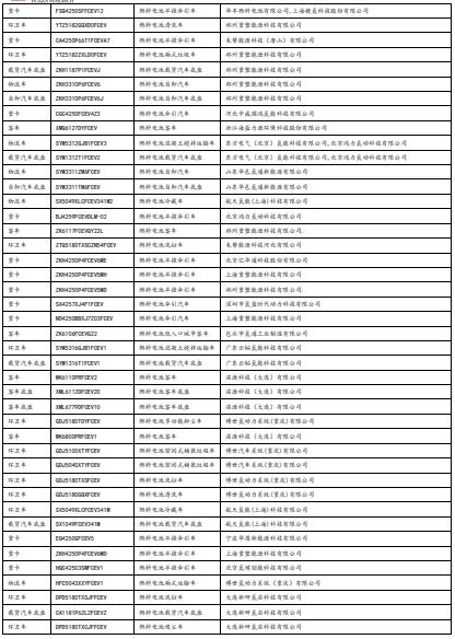 【华安证券·电力设备】行业专题：2024年上半年氢能产业跟踪报告