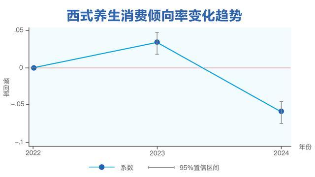 健康消费洞察：“国潮”比进口更受欢迎？我们用大数据验证了一下