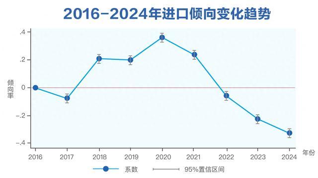 健康消费洞察：“国潮”比进口更受欢迎？我们用大数据验证了一下