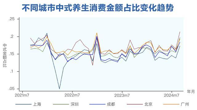 健康消费洞察：“国潮”比进口更受欢迎？我们用大数据验证了一下