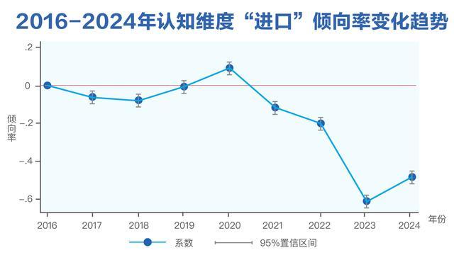 健康消费洞察：“国潮”比进口更受欢迎？我们用大数据验证了一下