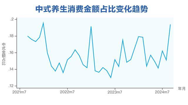 健康消费洞察：“国潮”比进口更受欢迎？我们用大数据验证了一下