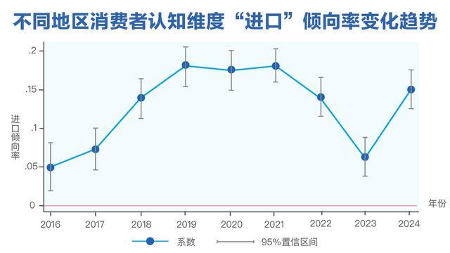 健康消费洞察：“国潮”比进口更受欢迎？我们用大数据验证了一下