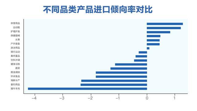 健康消费洞察：“国潮”比进口更受欢迎？我们用大数据验证了一下