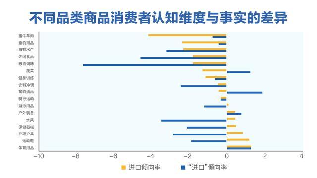 健康消费洞察：“国潮”比进口更受欢迎？我们用大数据验证了一下