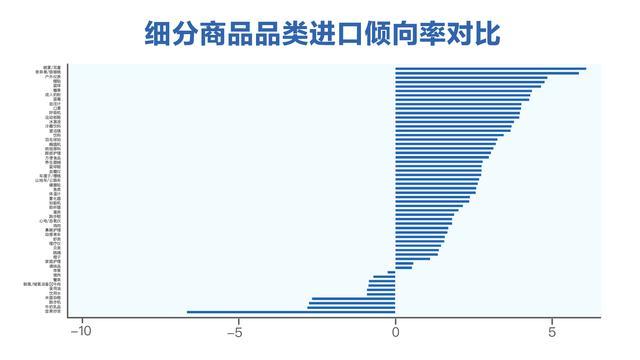 健康消费洞察：“国潮”比进口更受欢迎？我们用大数据验证了一下