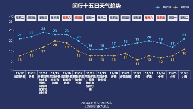 最近台风扎堆了！又来一个，未来可能将……