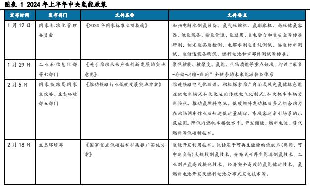 【华安证券·电力设备】行业专题：2024年上半年氢能产业跟踪报告