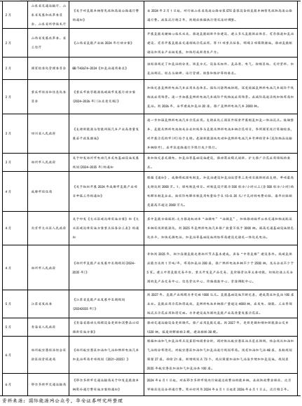 【华安证券·电力设备】行业专题：2024年上半年氢能产业跟踪报告