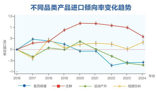 健康消费洞察：“国潮”比进口更受欢迎？我们用大数据验证了一下