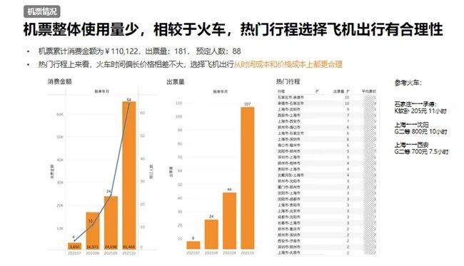 分贝通上线“在线比价”机制，帮助企业在差旅采购中持续获得低价资源