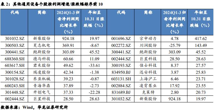 【华龙机械】2024年三季报综述：三季度业绩有所改善，把握结构性投资机会