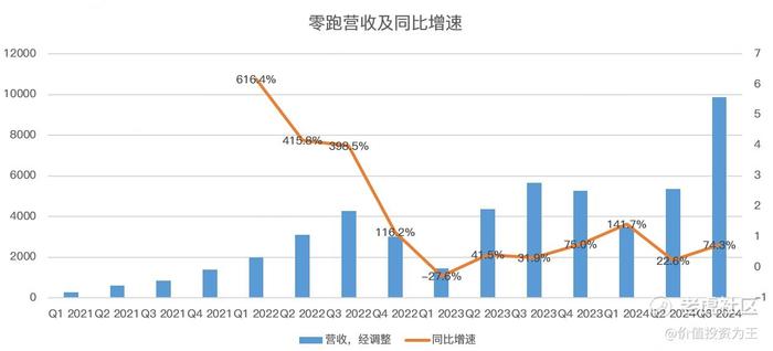 零跑教蔚小理做人！