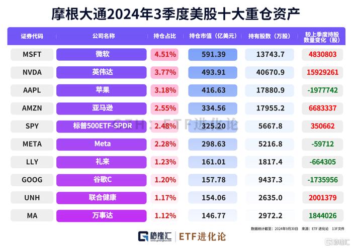 拉爆历史记录！全球最猛散户大扫货