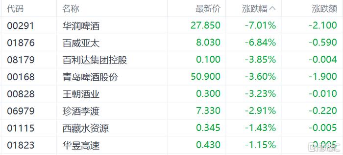 港股收评：恒指跌2.84%失守2万点大关，科技、金融、地产股齐跌